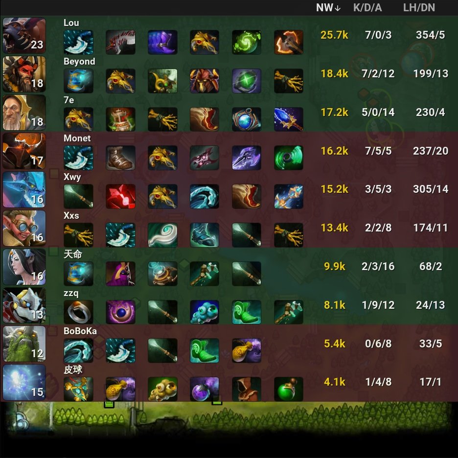 onDOTAcom's tweet image. Ybb Gaming 🏆  2 - 0 Team Aster

⭐ DPC 2023 CN Spring Tour Division I

🏷️ #YbbGaming #TeamAster #Ybb #Aster #DPC2023 #CN #SpringTour #I #Lou #Beyond #7e #zzq #Monet #Xwy #Xxs #BoBoKa #Dota2 #eSports