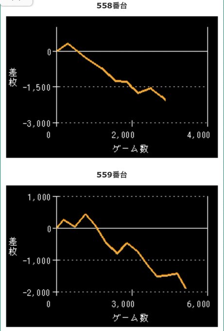 ・甲鉄城のカバネリ→朝イチ満台→昼過ぎから空き台チラホラ早めの見切りが多かったため、今日の当たりはココじゃなさそう。ペル