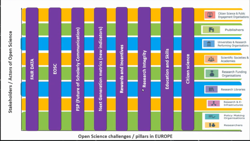 ODC_UB's tweet photo. @evamen parla del projecte @CoARAssessment an opportunity to move forward Responsible Assessment, i les necessitats de canvi que necessita el mecanisme de la #RecercaOberta #FocusOpenScience https://t.co/96B8ZqKear