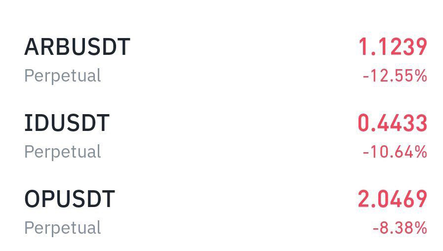 hoctradecungban's tweet photo. Anh em chú ý $OP $ID $ARB spot hoặc futures bẩy max x3
Cơ hội giàu sang, hãy tập trung vào nó cho mình.

𝐌𝐲 𝐄𝐧𝐭𝐫𝐢𝐞𝐬;

𝐀𝐑𝐁 : Buy Between 0.8_0.5

Target : 5$

𝐈𝐃 : Buy Between 0.32_0.25

Target : 1$

𝐎𝐏 : Buy Between 1.3_1.0

Target : 6$ https://t.co/dGz5JibObq
