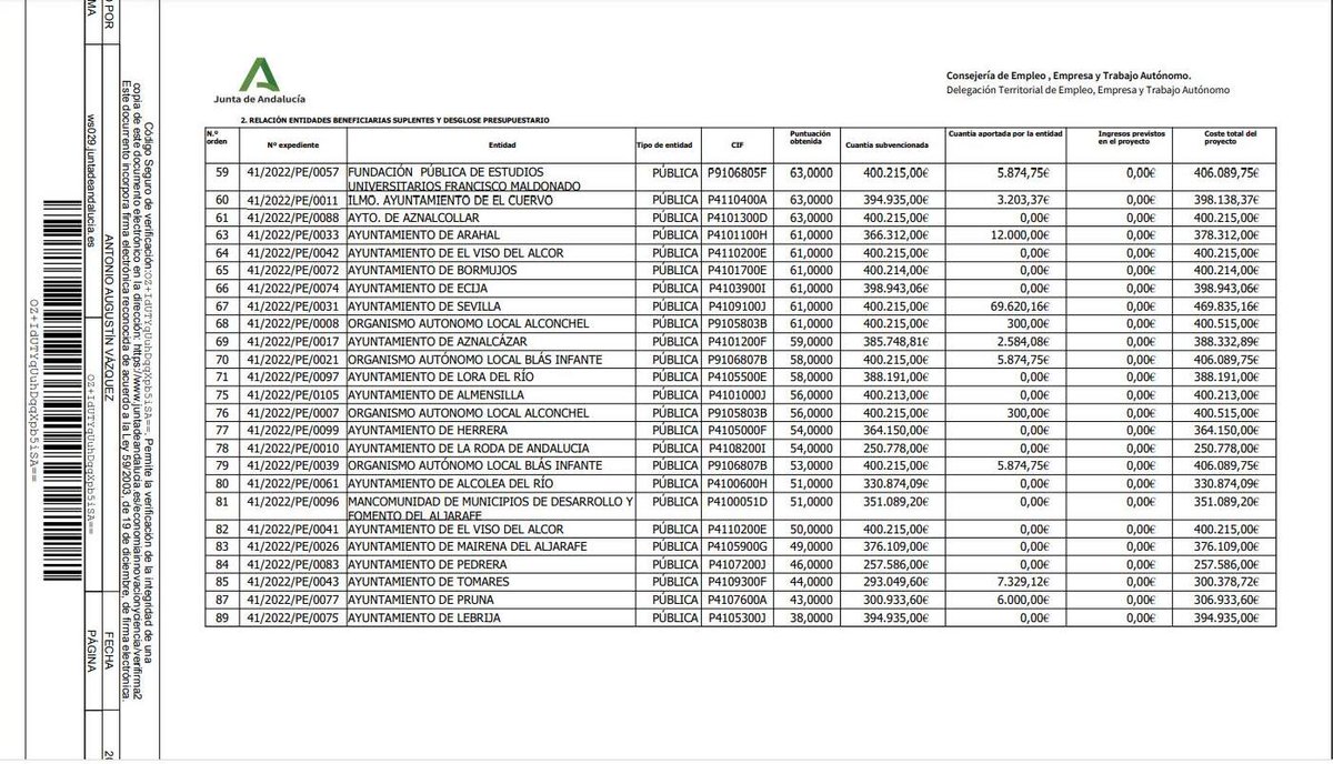 FormacionGecko's tweet photo. Las entidades suplentes tendrán crédito para ejecutar sus proyectos de Talleres de Empleo.Resolución de 21 de marzo de 2023, de la DG de Formación Profesional para el Empleo, por la que se reasigna el crédito de la Resolución de 7 de julio de 2022
#FPE #PEYF #TalleresdeEmpleo https://t.co/56ro7GEs7T