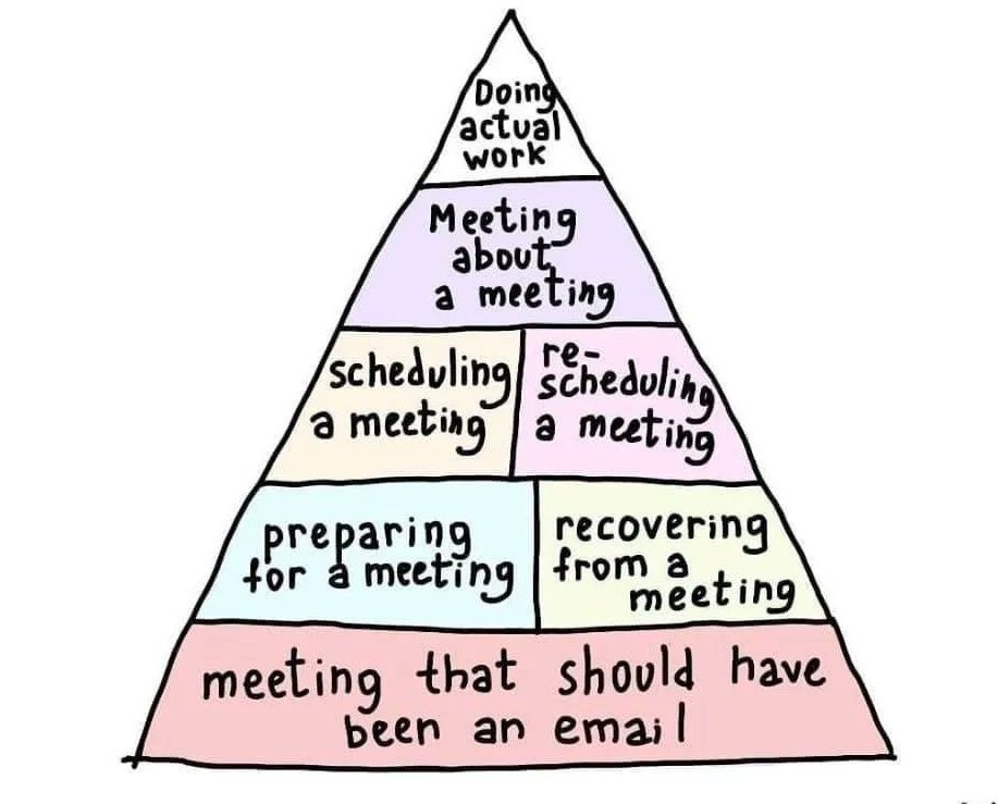 hvgoenka's tweet photo. WHAT ACTUALLY HAPPENS AT WORK https://t.co/BiyNp1frsT
