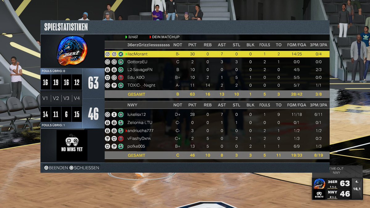 36erzK's tweet photo. Hey Guyz Yesterday we Had a good Start in the @Bounce2KLeague Ggs To @No_Wins_Yet we could win both games That makes us Start 2-0 in the League We will Try to continue be Sucessful You can Watch Both Games at Our  Captain Twitch Account #staygrizzlies 🐻💙https://t.co/LYL7bl9QDg https://t.co/2swgfNEnki