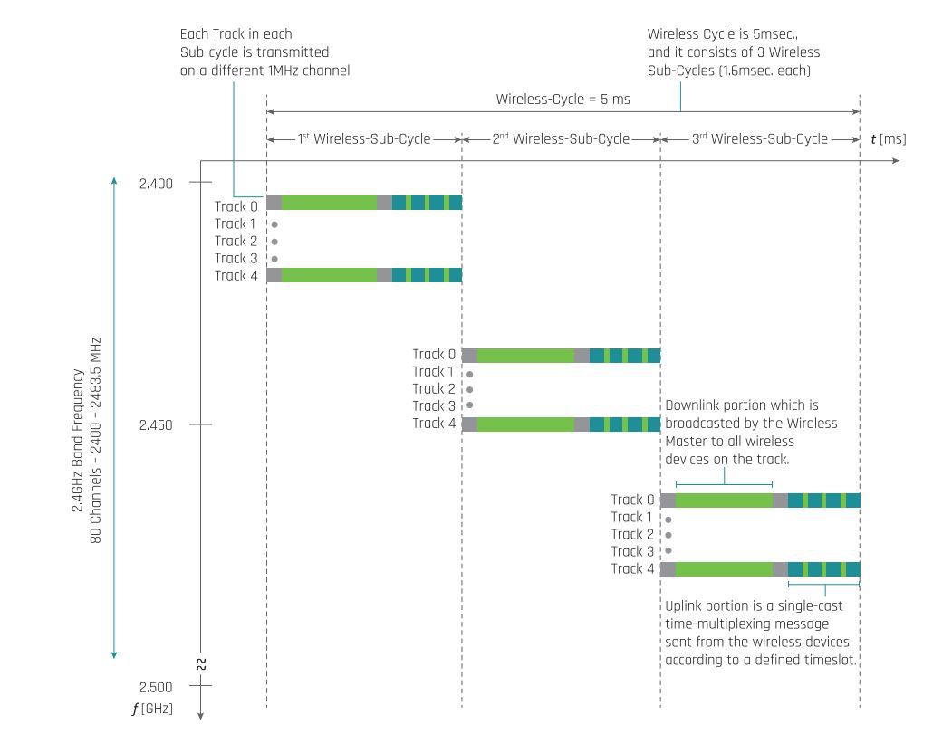 No te pierdas nuestro artículo en el que hablamos de la tecnología #IOLink Wireless de <a href="/CoreTigo/">CoreTigo - Industrial Wireless Automation</a>. 
👉 acortar.link/Ka13ZX

📅 Conoce más en #AdvandedFactories del 19-20 abril en nuestro stand F657 pabellón 6 en la Fira de Barcelona.

#iolinkwireless #automation