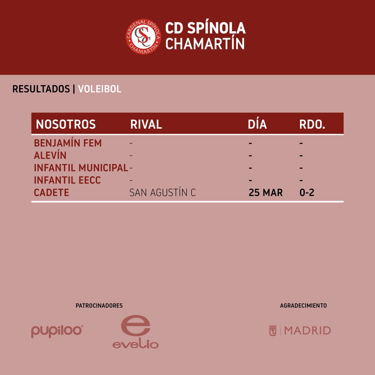 Estos han sido los resultados de los últimos partidos 🏀🏐 ⚽