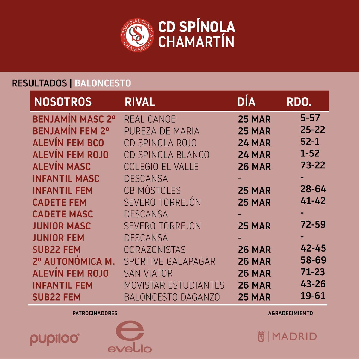 CD_Spinola's tweet photo. Estos han sido los resultados de los últimos partidos 🏀🏐 ⚽ https://t.co/IUEGMvTloq