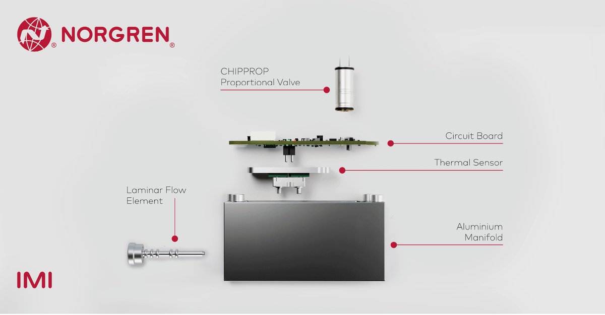 NorgrenNews's tweet image. Did You Know our #CHIPREG Mass Flow Controller is designed to overcome many issues, including flow controlling range, modularity, and size?

👉Download our Whitepaper: imi.pe/qh5z50NquzN

#Norgren #Massflowcontroller #Electronicpressurecontroller #Lifescience