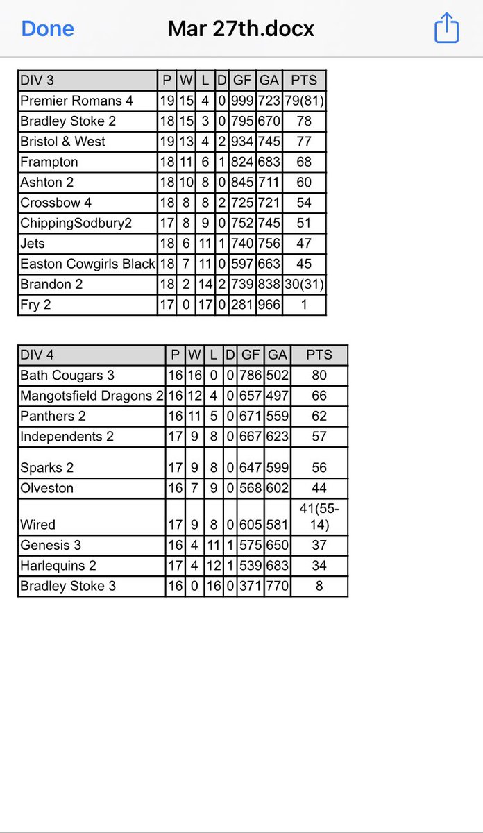 Avon Netball Association tweet media