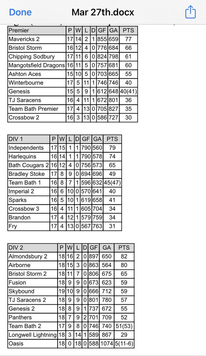 Avon Netball Association tweet media