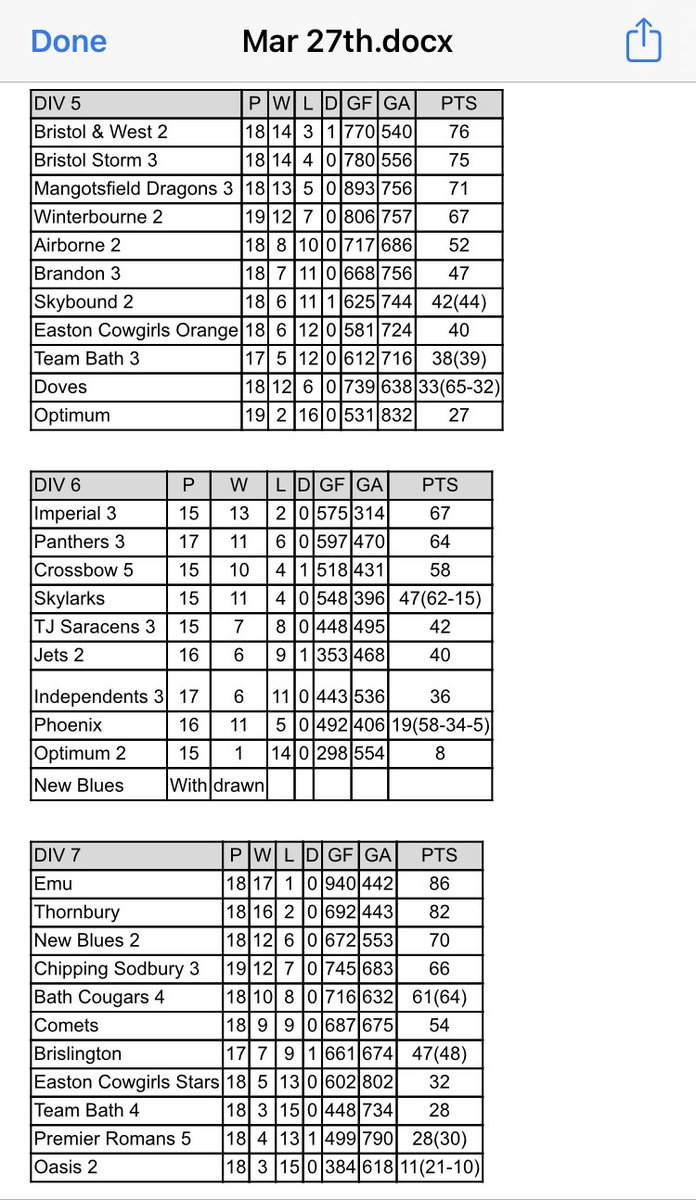 Avon Netball Association tweet media