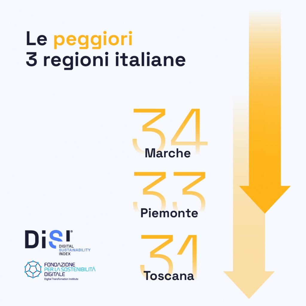 DigiTInst's tweet image. La classifica delle #Regioni italiane secondo il nostro Digital Sustainability Index.

Ma cosa succede se applichiamo il #DiSI alle città metropolitane? Vieni a scoprirlo il 18 Aprile alla presentazione del nostro nuovo indice, il #DiSICity.

Iscriviti 👉 eventbrite.it/e/biglietti-di…
