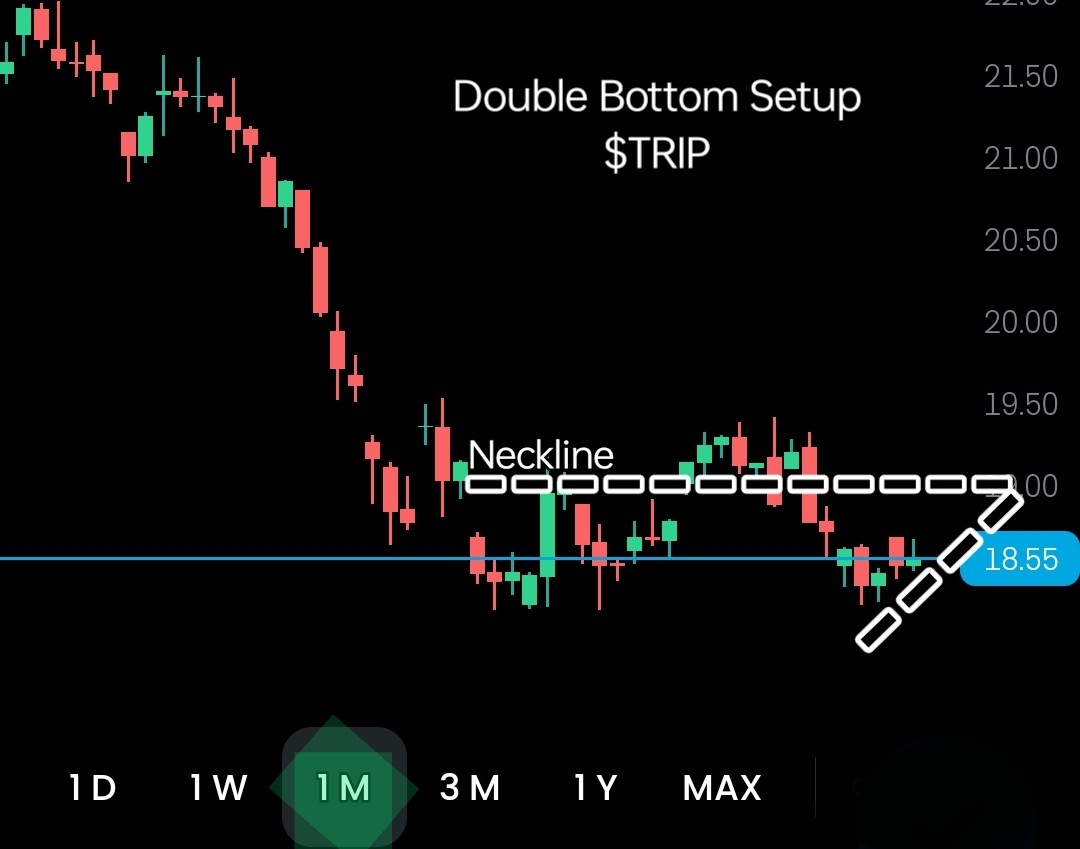 TheArchitect_GT's tweet image. $TRIP Cruise Critic Names the World's Most Popular Cruises for 2023
 stocktitan.net/news/TRIP/crui…

#GorillaTrading TravelStocks #ConsumerStocks #CatalystStocks #BTC #NFT  #ReversalStocks #NYSE #NASDAQ #Reddit #Stockwits