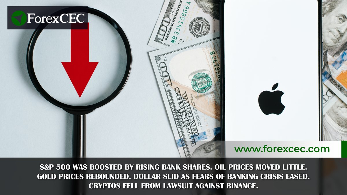 ForexCEC's tweet photo. U.S stocks traded mixed, while Asian stocks saw gains.
Oil prices have changed little. Gold prices rose.
Dollar slid for a second day. Cryptos wobbled.

👉Read more
https://t.co/BxK1TxkTkh

➡️Trade now at #𝑭𝒐𝒓𝒆𝒙𝑪𝑬𝑪
https://t.co/7PIXUdWrzR

#marketnews https://t.co/lkPYYUQCzP