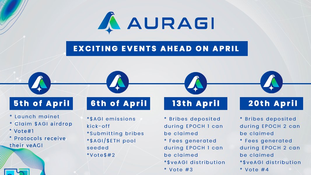 Auragi Finance tweet media