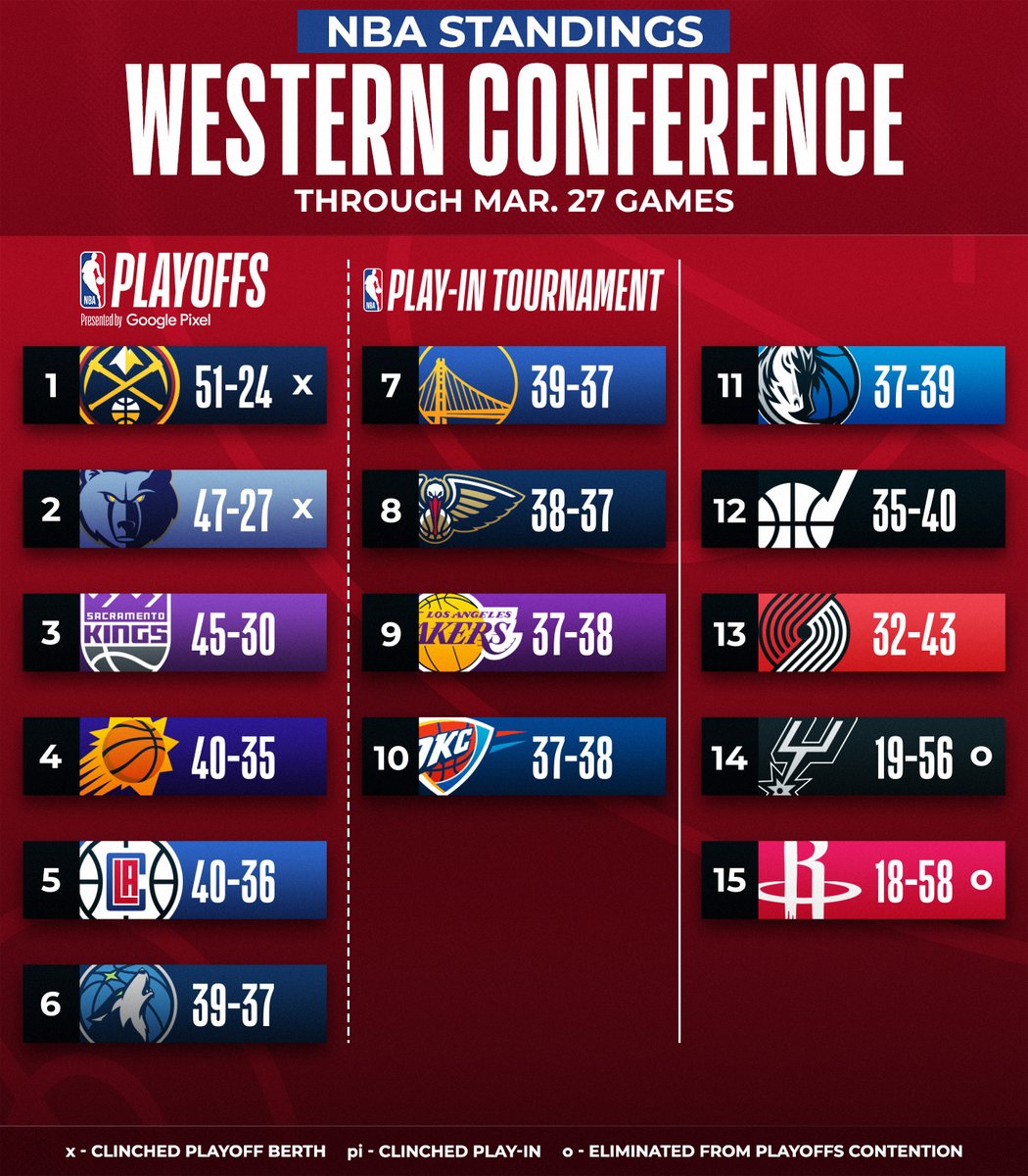 what's the logic?๐ท๐พ( ุนุจุฏ ุงูู
ููโ) on Twitter: "RT @NBA: Monday night ...