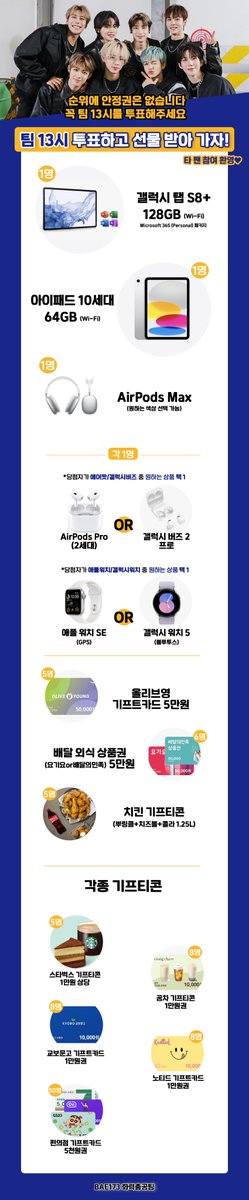 BAE173_fire's tweet photo. 💙피크타임 팀 13시 글로벌 2차 투표 이벤트💙

- 갤럭시탭8S+
- 아이패드 10세대
- 에어팟 맥스
- 에아팟 PRO or 갤럭시 버즈2프로
- 애플워치 SE or 갤럭시 워치 5
- 각종 기프트콘

팀 13시 투표하고 선물 받아가세요~😘
자세한 사항은 가이드로 확인해 주세요💙

#PEAKTIME #피크타임 #팀13시 https://t.co/0kHGmrFT10