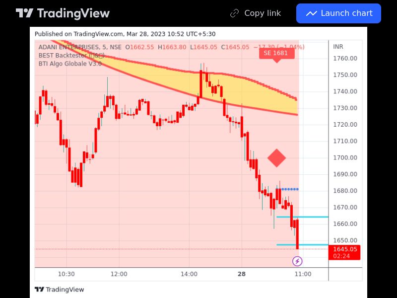 TradingView trade ADANIENT 5 minutes 