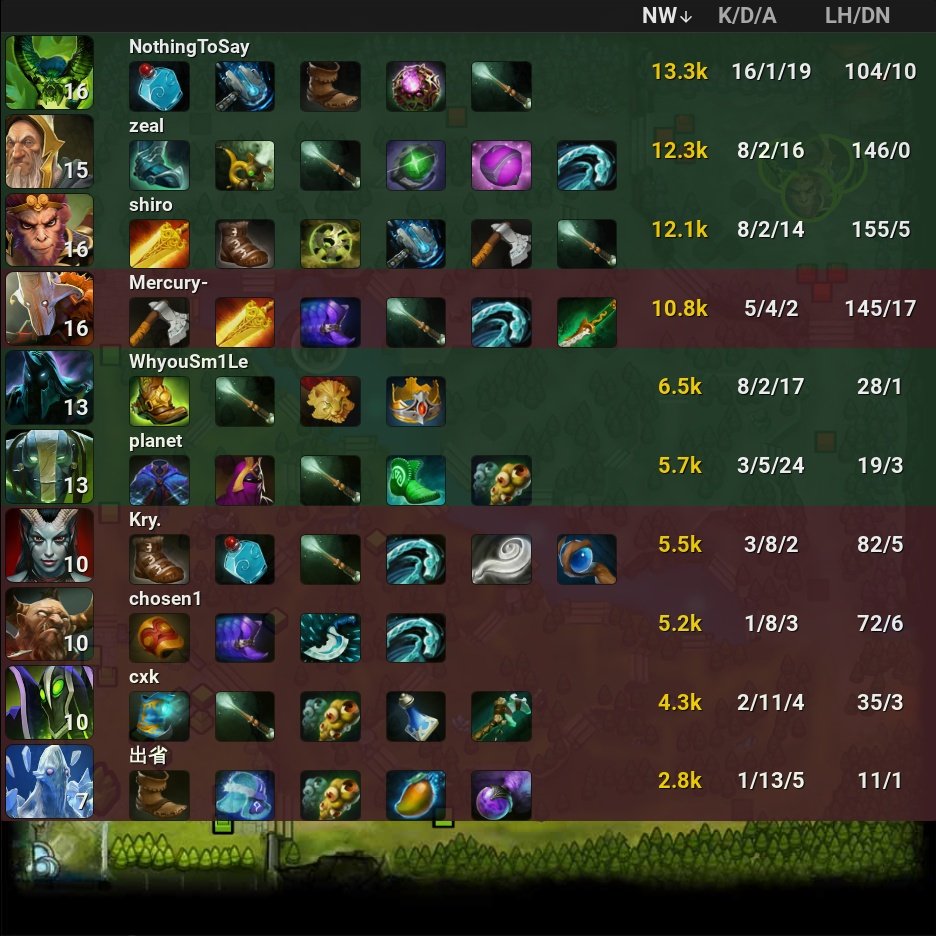 onDOTAcom's tweet image. PSG.LGD 🏆  2 - 0 Outsiders From CN

⭐ DPC 2023 CN Spring Tour Division I

🏷️ #PSGLGD #OutsidersFromCN #OFC #DPC2023 #CN #SpringTour #I #shiro #NothingToSay #zeal #planet #WhyouSm1Le #chosen1 #Mercury #Kry #cxk #Dota2 #eSports