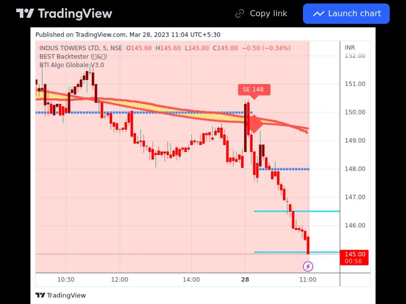 TradingView trade INDUSTOWER 5 minutes 