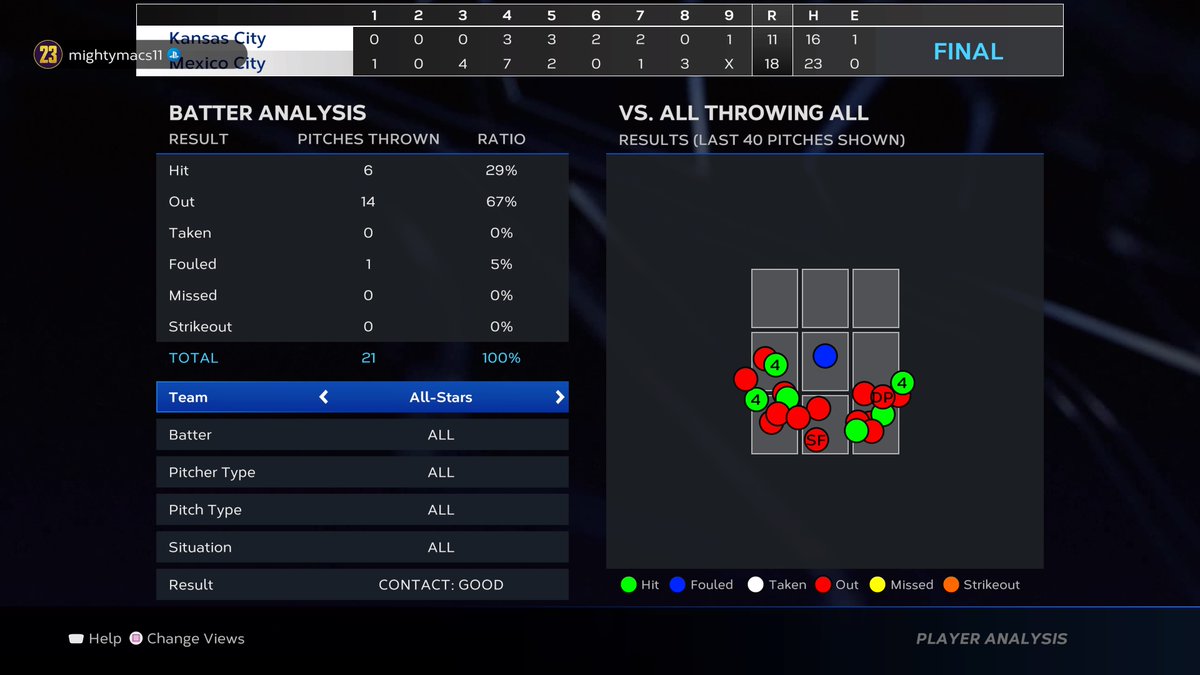 #PS5Share, #MLBTheShow23