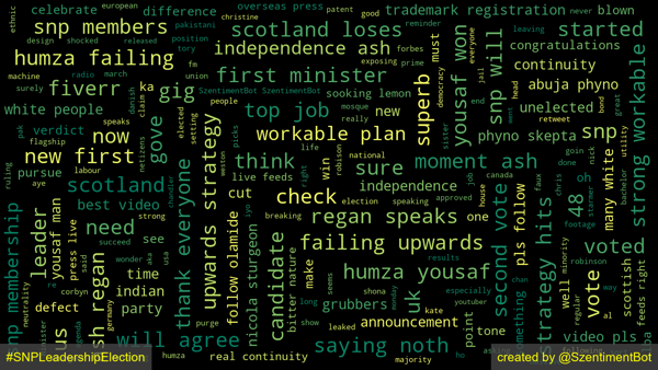 🔎 Search Term: #SNPLeadershipElection 

⏱ Timestamp: 2023-03-28 06:57:42 

Overall Sentiment: Good 🙂 

Positive: 15.45% 
Neutral: 79.57% 
Negative: 4.98% 
Compound: 0.284

📜 Source: 1897 words from 100 tweets

#SentimentAnalysis #NLP #WordCloud