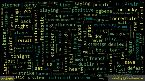 🔎 Search Term: #IREFRA 

⏱ Timestamp: 2023-03-28 06:58:32 

Overall Sentiment: Good 🙂 

Positive: 17.95% 
Neutral: 74.88% 
Negative: 7.17% 
Compound: 0.2967

📜 Source: 1827 words from 100 tweets

#SentimentAnalysis #NLP #WordCloud