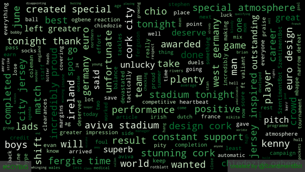 🔎 Search Term: #COYBIG ⏱ Timestamp: 2023-03-28 06:58:48 Overall Sentiment: Very Good 😀 Positive: 19.88% Neutral: 77.23% Negative: 2.89% Compound: 0.4073 📜 Source: 1572 words from 100 tweets #SentimentAnalysis #NLP #WordCloud