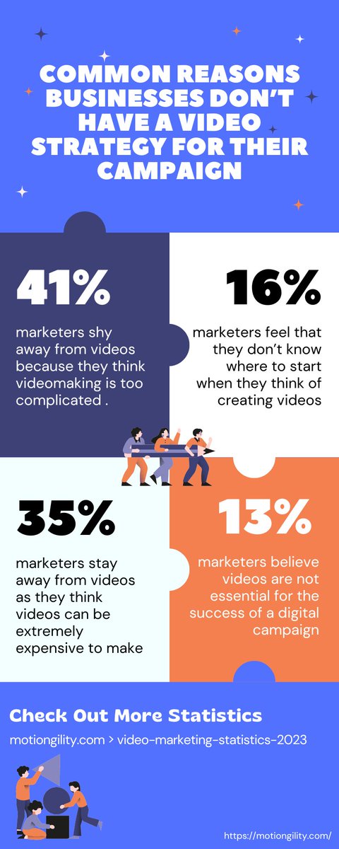 MotionGility | Animated Videos For Businesses tweet media