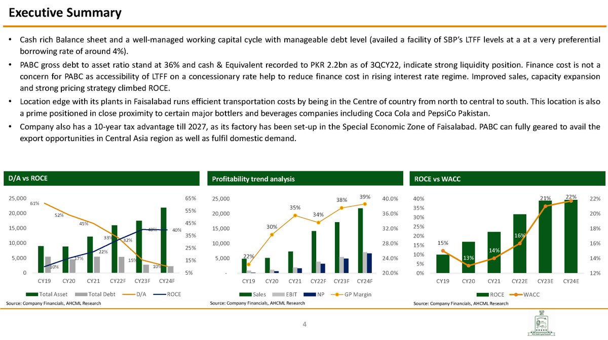 Pakistan Aluminium Beverage Cans Limited (PABC) – ‘Buy’
Expansion and Devaluation to drive Growth
#PSX #KSE100 #Pakistan #FrontierMarkets #EmergingMarkets #PABC #packaging