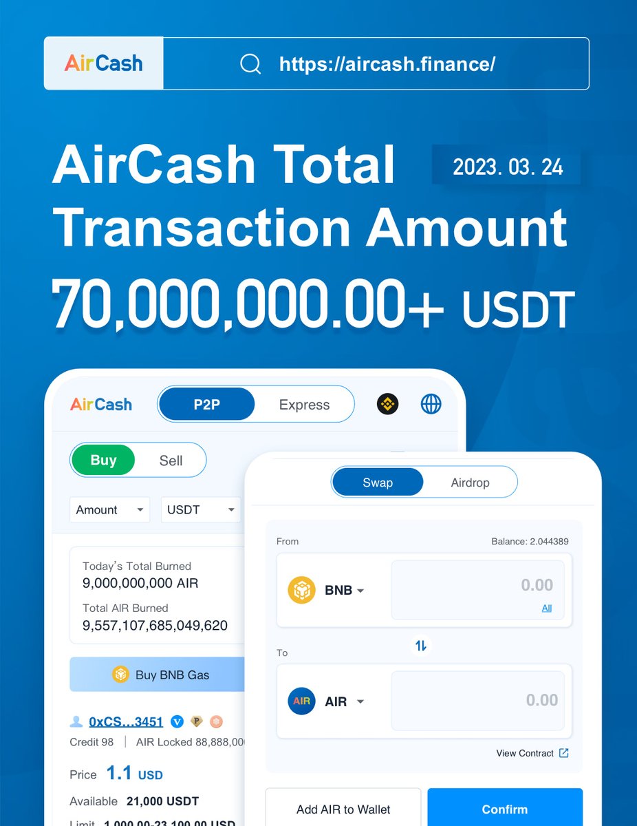 AirCoinreal's tweet photo. [Milestone] The TX amount of #AirCash  hits 70,000,000.00 USD. https://t.co/agDtApMllf
