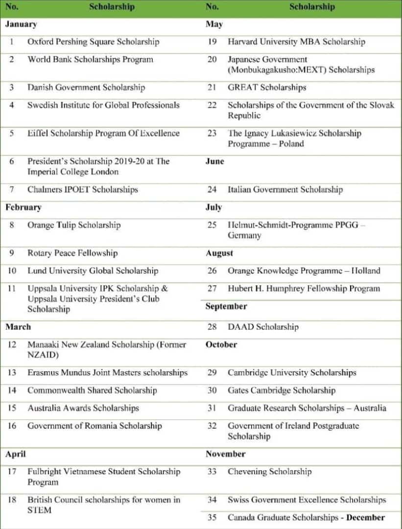 Naveedawan22683's tweet photo. Google them and apply for it don't wait for deadline.
#chemistry #Scholarships #chemist #dr #fullyfunded https://t.co/tr5RrtrnVq