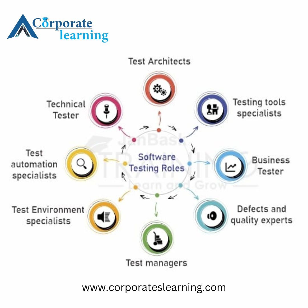 Software Tester Career Path | Software Engineer Role, Job Responsibilities.
#SoftwareTesting #QualityAssurance #TestingAutomation #BugHunting #TestCoverage #RegressionTesting #IntegrationTesting #UserAcceptanceTesting #FunctionalTesting #PerformanceTesting #LoadTesting