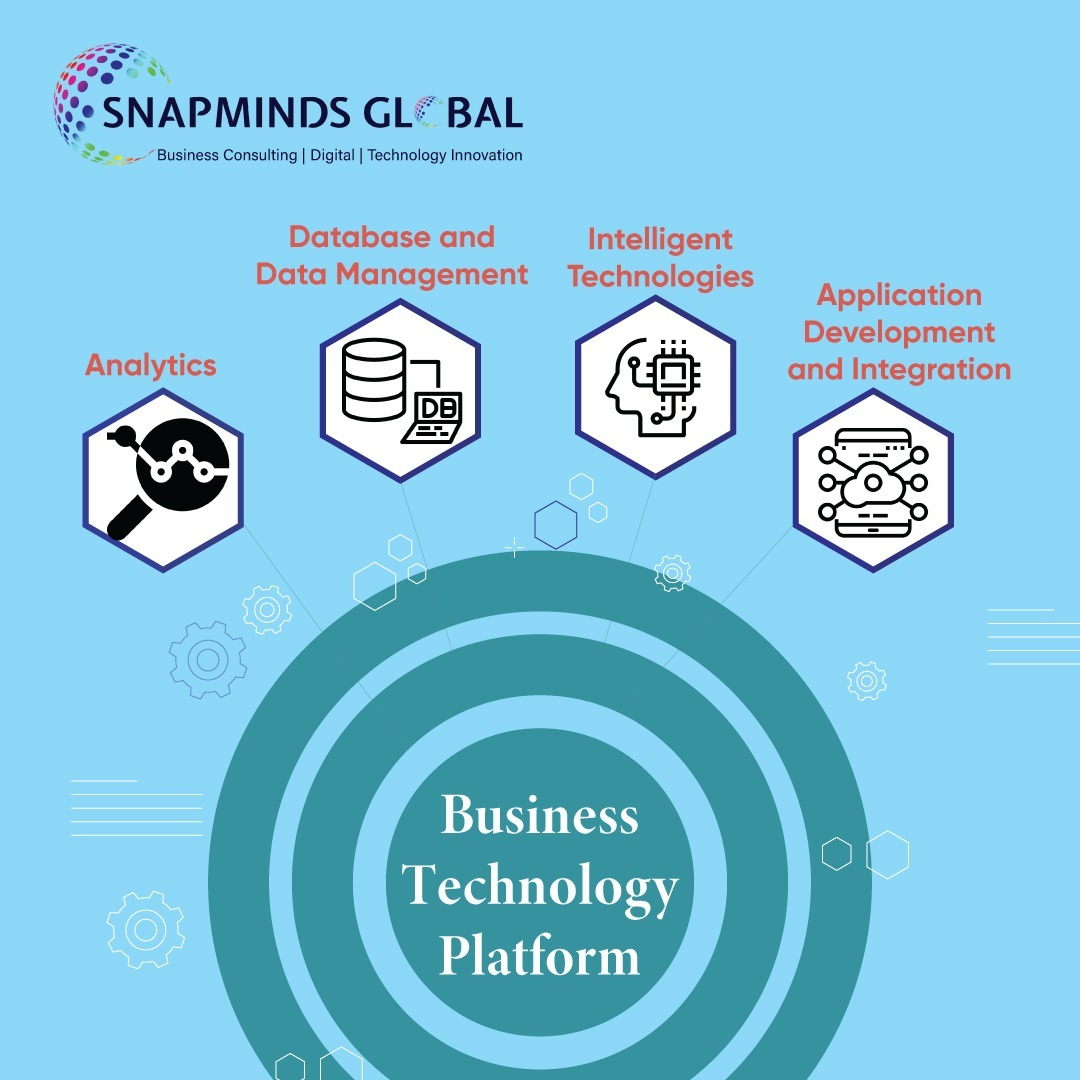 Business technology platforms enable organizations to collect, analyze, and act on data, which leads to better decision-making and improved business outcomes.

#snapminds #bengalurujobs #techcompany #itcompany #business #globalcopany #globlatechnology #leadershipskills
