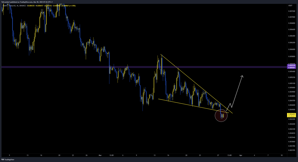 Team LAMBO tweet media