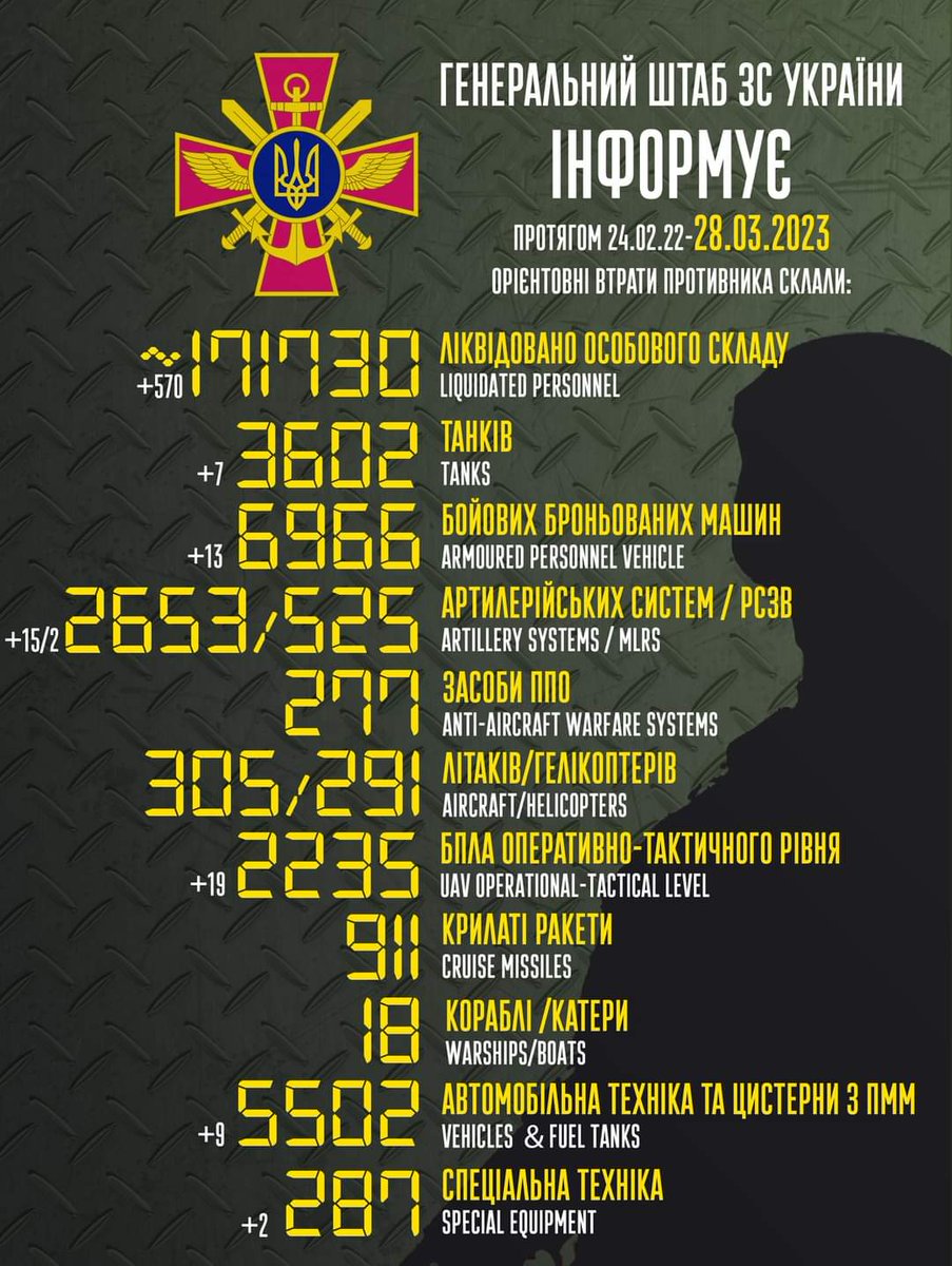 Генеральний штаб ЗСУ tweet media