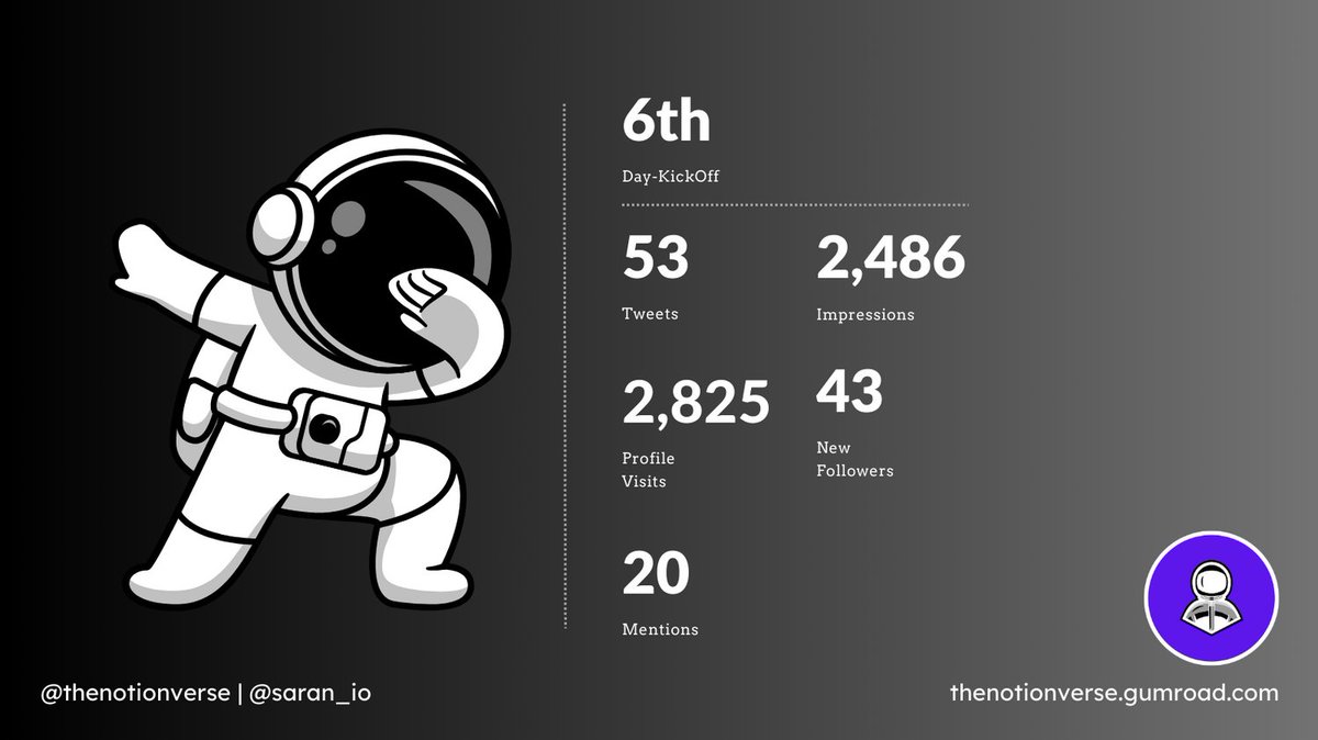 thenotionverse's tweet image. DAY-6 : Building Notionverse and hit 50 followers in the first 5 days. What an amazing win for us. Thanks for the follow everyone. #notionverse @notionhq