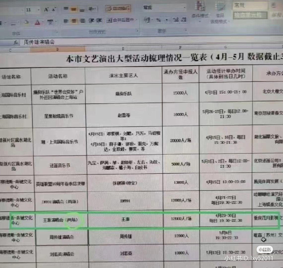 ตารางกิจกรรมของเดือนเมษา​ พฤษภา
เดือนเมษา​ INTO1​ มีจัดคอน​ 2 วันจริงๆแหละ​ 21-22/4