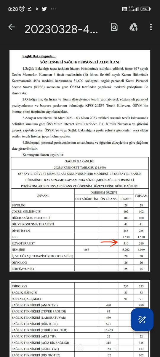 Sayın Bakanımıza gerçeklerle örtüşen sayıda fizyoterapist istihdamı için çağrıda bulunuyoruz.
<a href="/saglikbakanligi/">T.C. Sağlık Bakanlığı</a> 
<a href="/drfahrettinkoca/">Dr. Fahrettin Koca</a>
