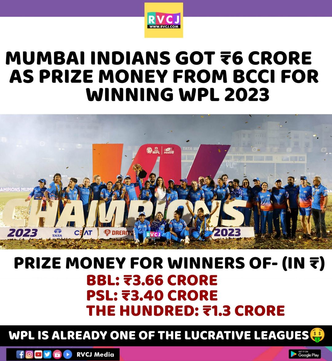 Winning prize money for Champion of WPL 2023

#WPL #WPL2023 #WomensPremierLeague #MumbaiIndians #Cricket