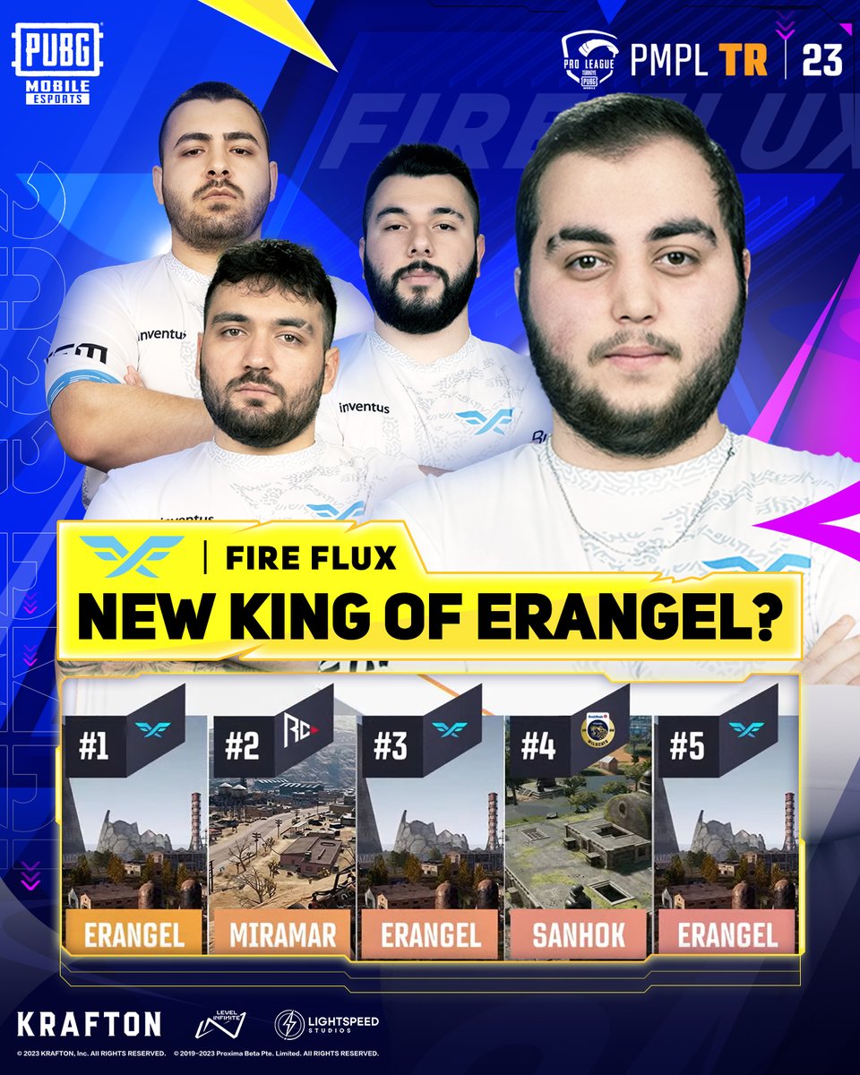 Blue "Fire" had "Fluxed" the Erangel in the 2023 PMPL Türkiye Spring SW1 D3!
Will they become the King of Erangel? Let's expect their performance in the upcoming matches!

🔥Download PUBG MOBILE now: pubgmobile.live/esportsanniver… 

#PUBGMOBILE #PUBGMESPORTS #PMPL #PMPLTÜRKİYE