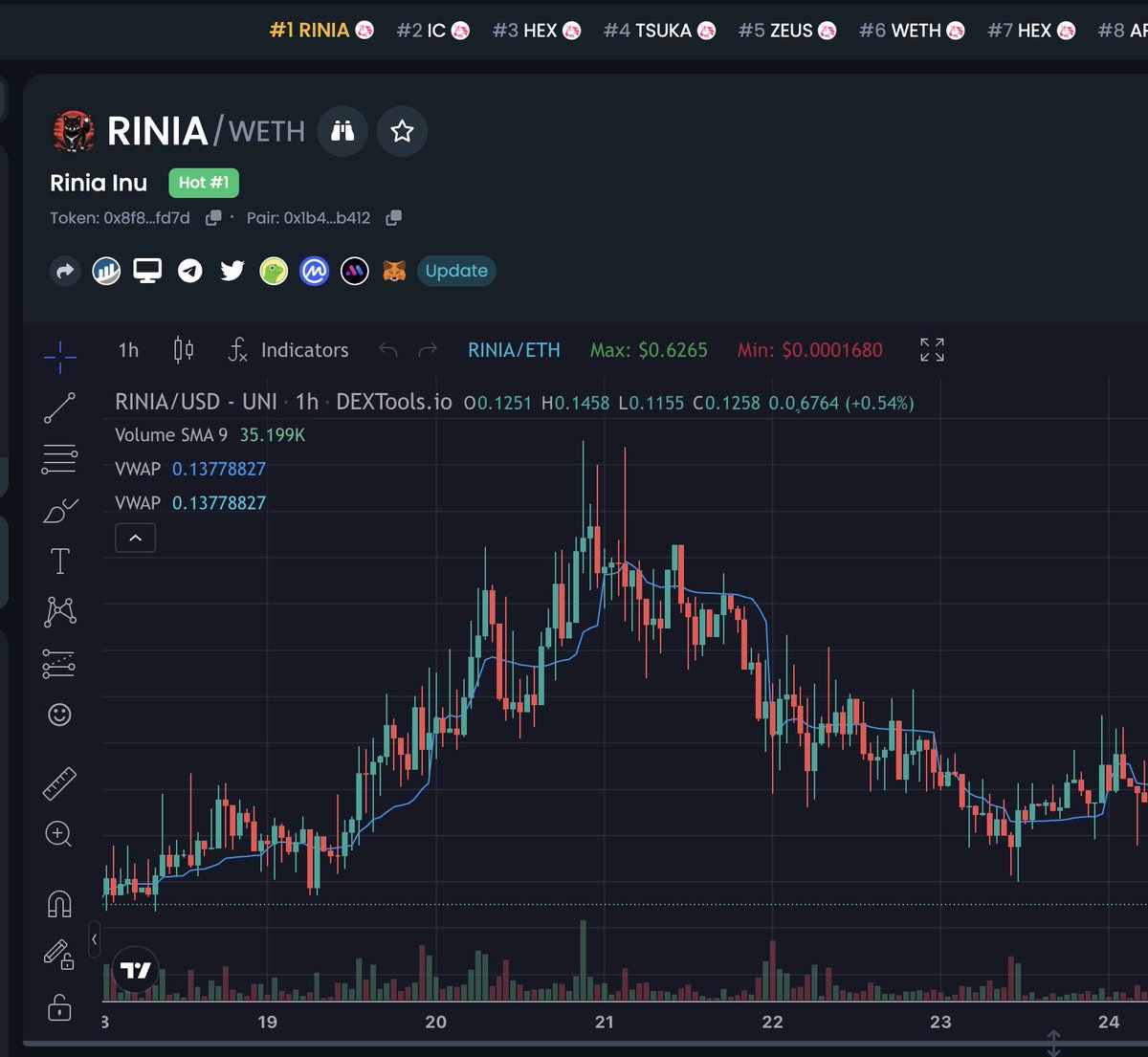 #1 ON DEXTOOLS! 👀