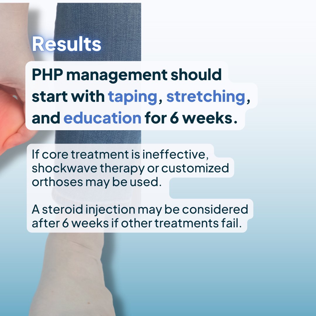 Physio Network on Twitter "💥 Level up your management for plantar heel pain!N⁠N👉️ Here's a