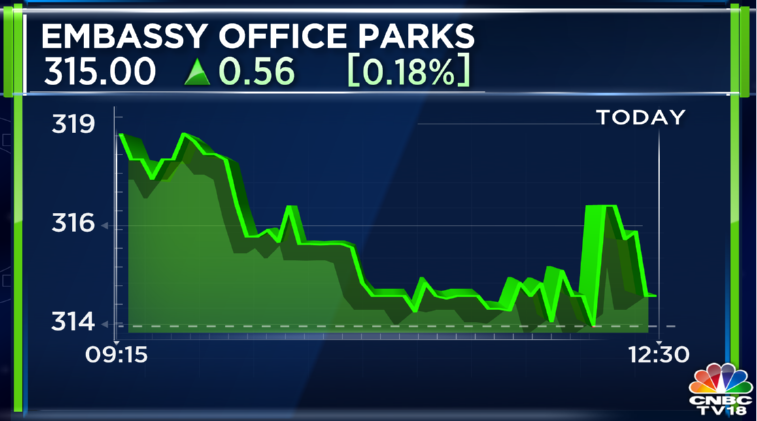 CNBC-TV18 on Twitter: