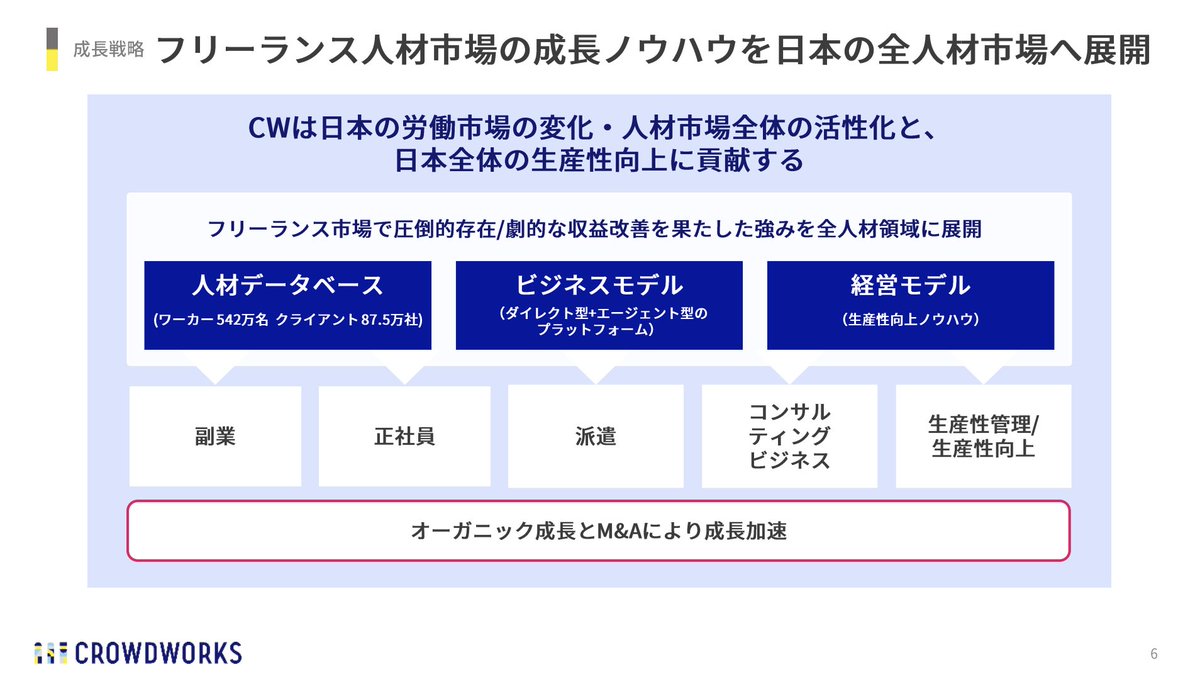 yoshidaCW tweet picture