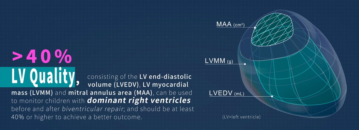RCMjournal's tweet photo. #RCM - Vol. 24 No. 3
🌺Original Research
Determining Biventricular Repair Feasibility in Children with Dominant Right Ventricle Using Left Ventricular Quality Measured on Cardiac Computed Tomography
🖍️from Shyh-Jye Chen et al.
#BiVR #CCT #DRV

🔎Full Text:
https://t.co/hrEXq59YvK https://t.co/570oYAi0pO