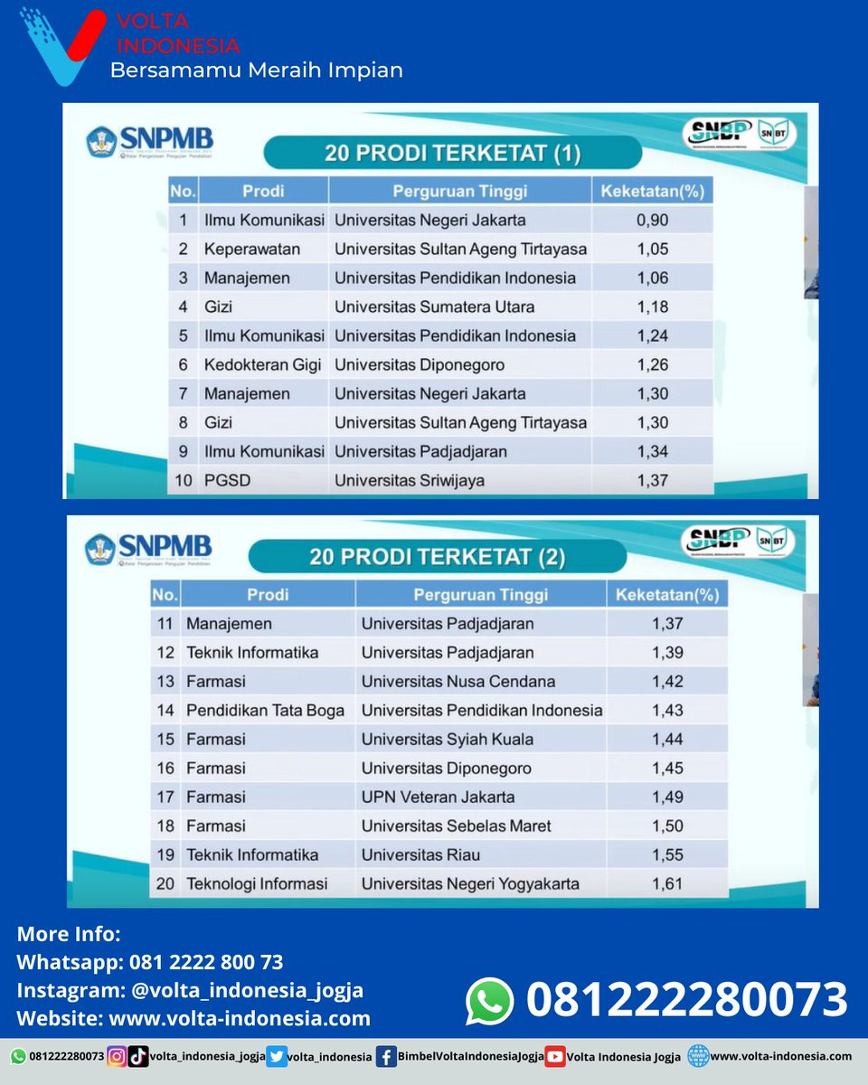 Biaya UTBK: Yuk, Siapkan Mental dan Dompet! πΈ