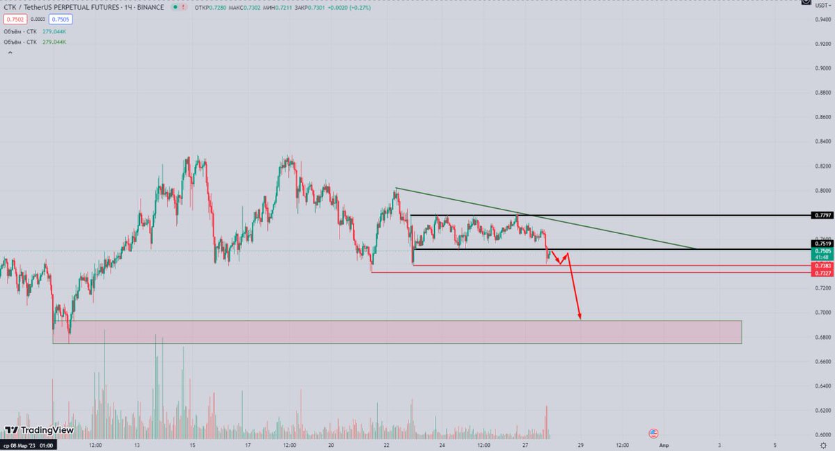 WatchOut Crypto tweet media