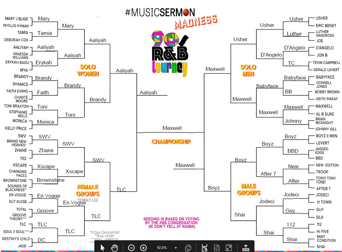 scbmanner's tweet photo. @naima How Fun!!! #MusicSermonMadness The hardest choices were  
Babyface vs Maxwell and Usher v Luther. https://t.co/wmOPXCFker