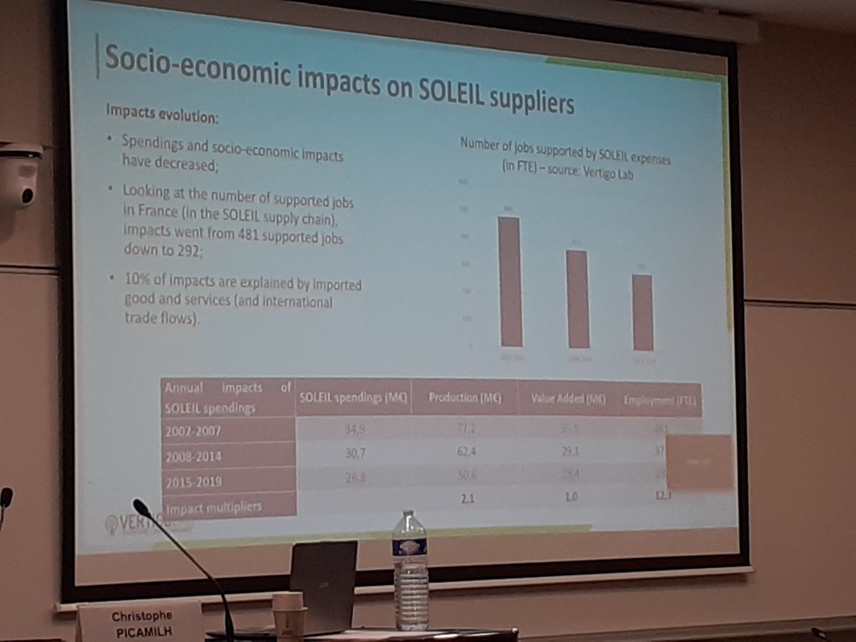 Renewed interest in large research infrastructure and its impact. Some fresh ideas in Strasbourg based on cutting-edge socio-economic impact studies @SOLARIS_science @synchroSOLEIL