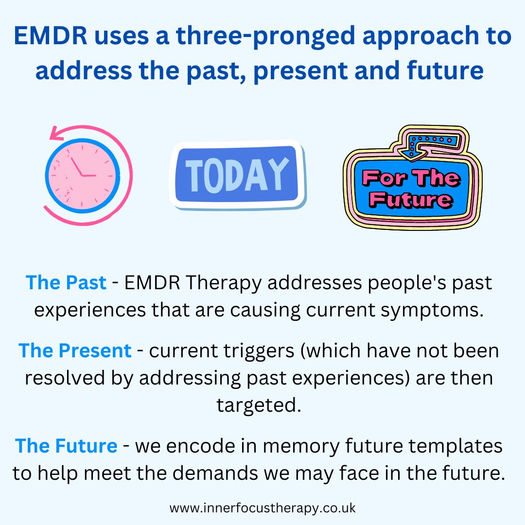 EMDR is an amazing form of psychotherapy and really helps when need to process our PAST experiences, our PRESENT symptoms and FUTURE fears.

#innerfocustherapy #psychotherapy #emdr #emdrtherapy #emdrtherapist #eyemovementdesensitisationreprocessing